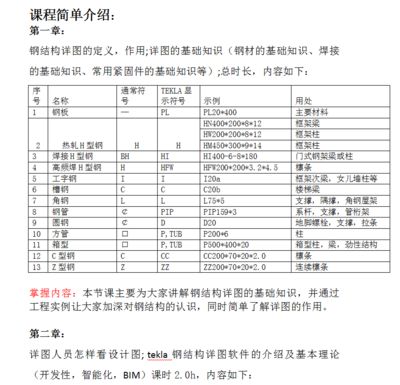 鋼結構基礎課程（哈爾濱工業大學的鋼結構課程） 建筑施工圖設計 第5張