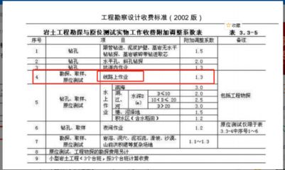 工程勘察設計收費標準2002修訂版計費基價表（《工程勘察設計收費標準（2002年修訂本）》） 結構電力行業設計 第5張