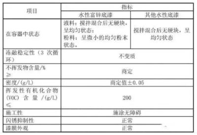 鋼結構驗收規(guī)范最新版2018電子版（鋼結構驗收常見問題解析） 結構地下室施工 第3張