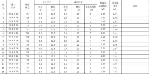 建筑設計項目負責人月薪 裝飾工裝施工 第5張