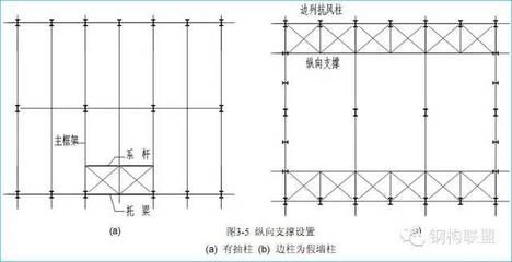 鋼結(jié)構(gòu)的選擇原則（鋼結(jié)構(gòu)成本效益分析） 結(jié)構(gòu)機(jī)械鋼結(jié)構(gòu)施工 第5張