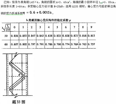 鋼結構分析題（鋼結構分析題類型及示例） 結構污水處理池設計 第4張