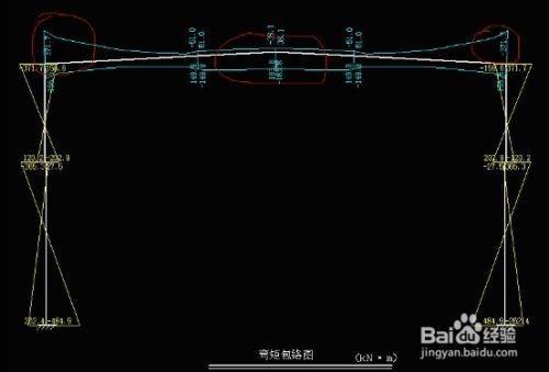 鋼結構的設計要點的關鍵是