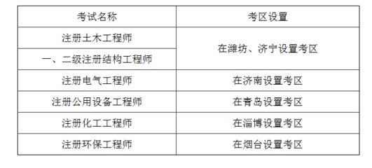 工程勘察設(shè)計(jì)收費(fèi)標(biāo)準(zhǔn)2018年1月第3版 建筑消防設(shè)計(jì) 第4張