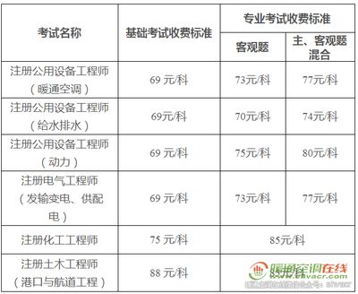 工程勘察設(shè)計(jì)收費(fèi)標(biāo)準(zhǔn)2018年1月第3版 建筑消防設(shè)計(jì) 第2張