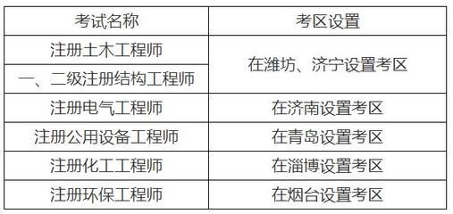 工程勘察設(shè)計(jì)收費(fèi)標(biāo)準(zhǔn)2018年1月第3版 建筑消防設(shè)計(jì) 第5張