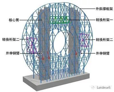 鋼結構樓蓋支撐圖片（關于鋼結構樓蓋支撐的一些圖片資源）