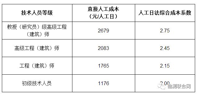 工程勘察設計收費標準表