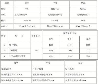 工程勘察設計收費標準表 結構工業鋼結構施工 第4張