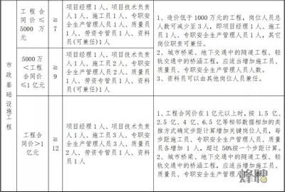 設計項目負責人任職要求（設計項目負責人的任職要求）