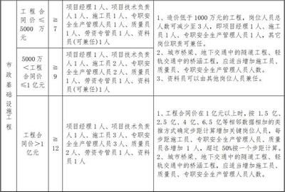 設計項目負責人任職要求（設計項目負責人的任職要求）