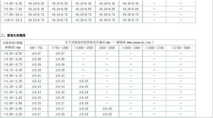 鋼結構鋼板厚度允許偏差（鋼結構鋼板厚度允許偏差是確保結構安全和工程質量的重要指標） 鋼結構異形設計 第5張