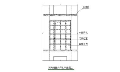 樓房改造工程施工方案（樓房改造工程施工方案要點） 結(jié)構(gòu)工業(yè)鋼結(jié)構(gòu)設(shè)計 第3張