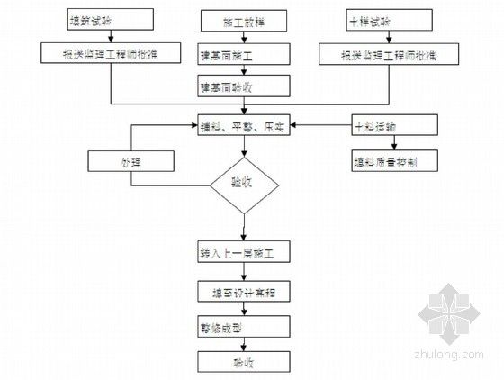 加固工程驗收流程（加固工程的驗收流程） 裝飾工裝施工 第1張