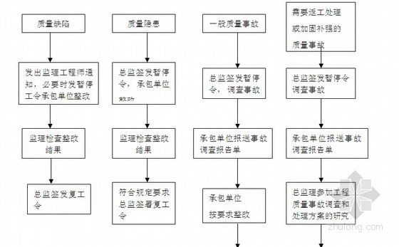 加固工程驗收流程（加固工程的驗收流程） 裝飾工裝施工 第4張