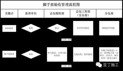 加固工程驗收流程（加固工程的驗收流程） 裝飾工裝施工 第2張