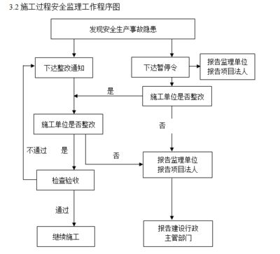 加固工程驗收流程（加固工程的驗收流程） 裝飾工裝施工 第3張