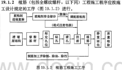 加固工程驗收流程（加固工程的驗收流程） 裝飾工裝施工 第5張