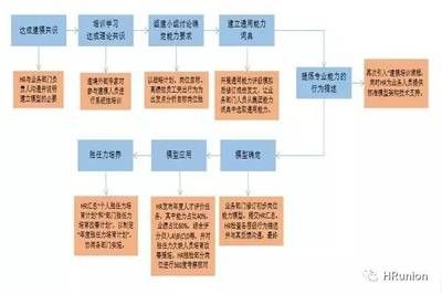 設計負責人的要求 建筑施工圖施工 第4張