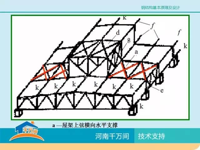 鋼結(jié)構(gòu)基本原理pdf百度云（有聲書:鋼結(jié)構(gòu)基本原理） 鋼結(jié)構(gòu)框架施工 第1張