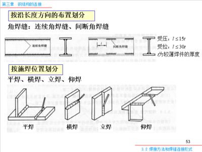 鋼結(jié)構(gòu)基本原理pdf百度云（有聲書:鋼結(jié)構(gòu)基本原理） 鋼結(jié)構(gòu)框架施工 第4張