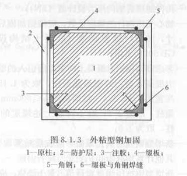 加固設計費用由誰承擔責任