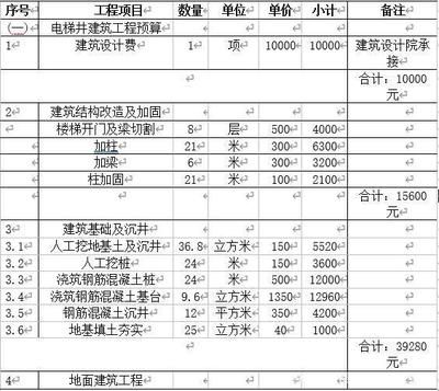 加固設計費用由誰承擔責任