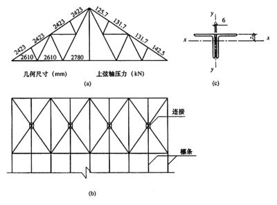 鋼結(jié)構(gòu)本試題及答案2021（2021《金屬材料拉伸試驗(yàn)方法》鋼結(jié)構(gòu)考試試題及答案） 北京加固設(shè)計(jì)（加固設(shè)計(jì)公司） 第1張