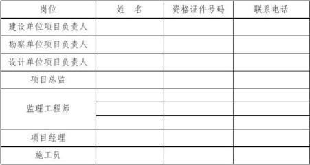 設計單位負責人資格證書要求標準 結構橋梁鋼結構設計 第5張