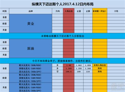 為什么邁達斯運行分析不了（邁達斯軟件更新至最新版） 鋼結構桁架施工 第1張