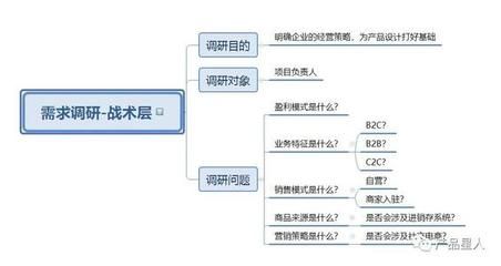 設計單位項目負責人的工作步驟（設計單位項目負責人可能需要遵循的工作步驟是根據提供的搜索結果）