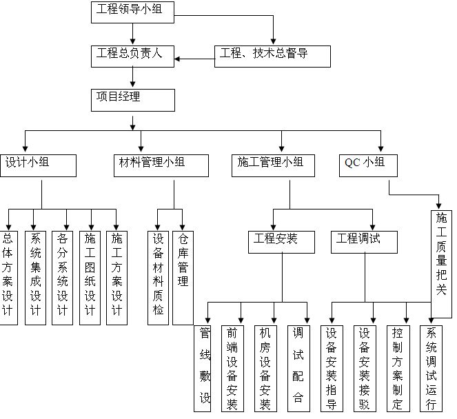 設計單位項目負責人的工作步驟（設計單位項目負責人可能需要遵循的工作步驟是根據提供的搜索結果） 建筑效果圖設計 第4張