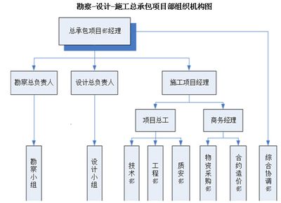 設計單位項目負責人的工作步驟（設計單位項目負責人可能需要遵循的工作步驟是根據提供的搜索結果） 建筑效果圖設計 第3張