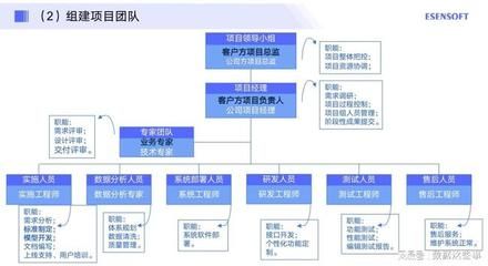 設計單位項目負責人的工作步驟（設計單位項目負責人可能需要遵循的工作步驟是根據提供的搜索結果） 建筑效果圖設計 第2張