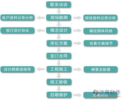 設計單位項目負責人的工作步驟（設計單位項目負責人可能需要遵循的工作步驟是根據提供的搜索結果） 建筑效果圖設計 第5張