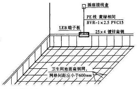 加油站鋼架網格需要多少米鋼管呢 裝飾幕墻施工 第5張