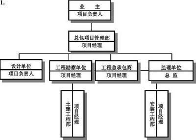 設計單位項目負責人怎么稱呼他 建筑方案施工 第4張