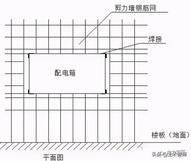 房子鋼筋圖（房子鋼筋圖通常包括哪些內容） 北京加固施工 第3張