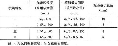 房屋鋼筋間距標準（房屋鋼筋間距的標準） 鋼結構有限元分析設計 第2張