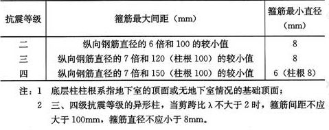 房屋鋼筋間距標準（房屋鋼筋間距的標準） 鋼結構有限元分析設計 第4張