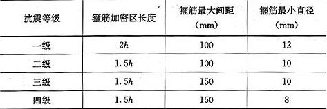 房屋鋼筋間距標準（房屋鋼筋間距的標準） 鋼結構有限元分析設計 第3張