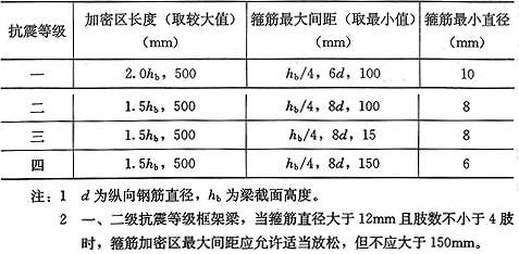 房屋鋼筋間距標準（房屋鋼筋間距的標準） 鋼結構有限元分析設計 第5張