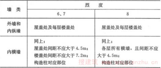 房屋鋼筋間距標準（房屋鋼筋間距的標準） 鋼結構有限元分析設計 第1張