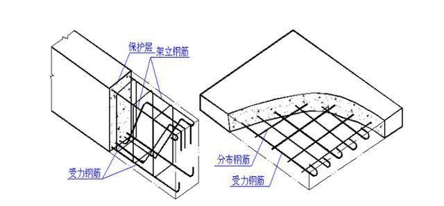 樓房鋼筋層叫什么（樓房中的鋼筋層通常被稱為槽鋼層） 結構砌體施工 第3張