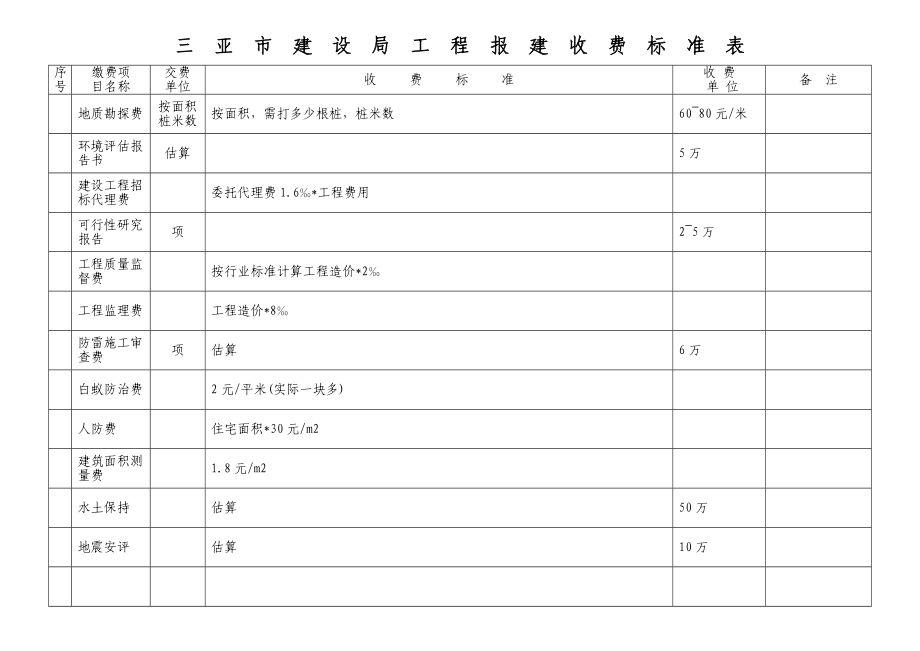 工程勘察設計費收費標準2018（2018年工程勘察設計費收費標準）