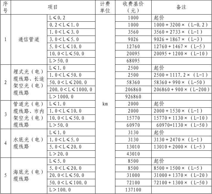 工程勘察設計費收費標準2018（2018年工程勘察設計費收費標準）