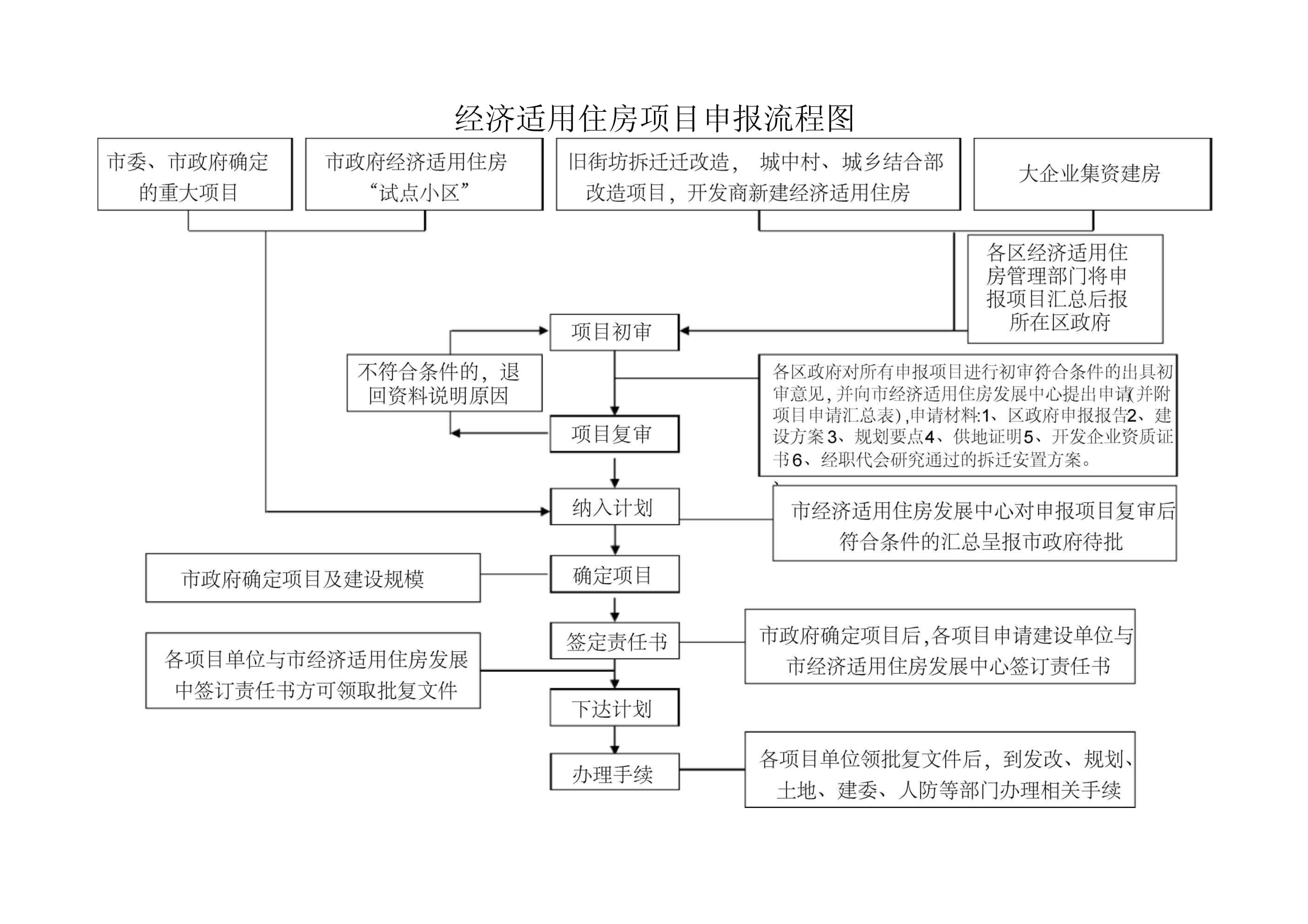 房屋改造手續流程圖 鋼結構蹦極施工 第5張