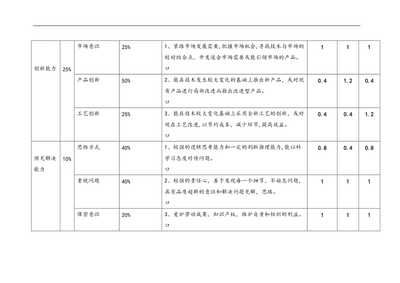 設計項目負責人責任比例（在設計項目中，設計項目負責人的責任比例是怎樣的？） 鋼結構桁架施工 第4張