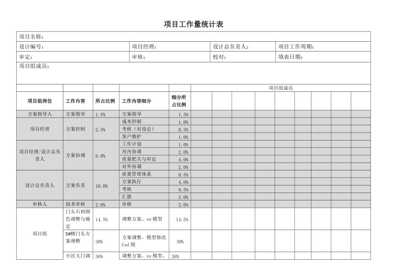 設計項目負責人責任比例（在設計項目中，設計項目負責人的責任比例是怎樣的？） 鋼結構桁架施工 第5張