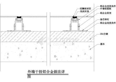 加油站柱子鋁塑板施工工藝 裝飾家裝設(shè)計(jì) 第3張